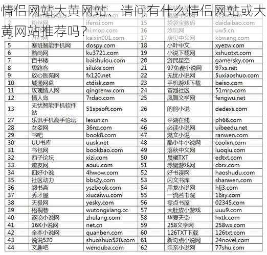 情侣网站大黄网站、请问有什么情侣网站或大黄网站推荐吗？