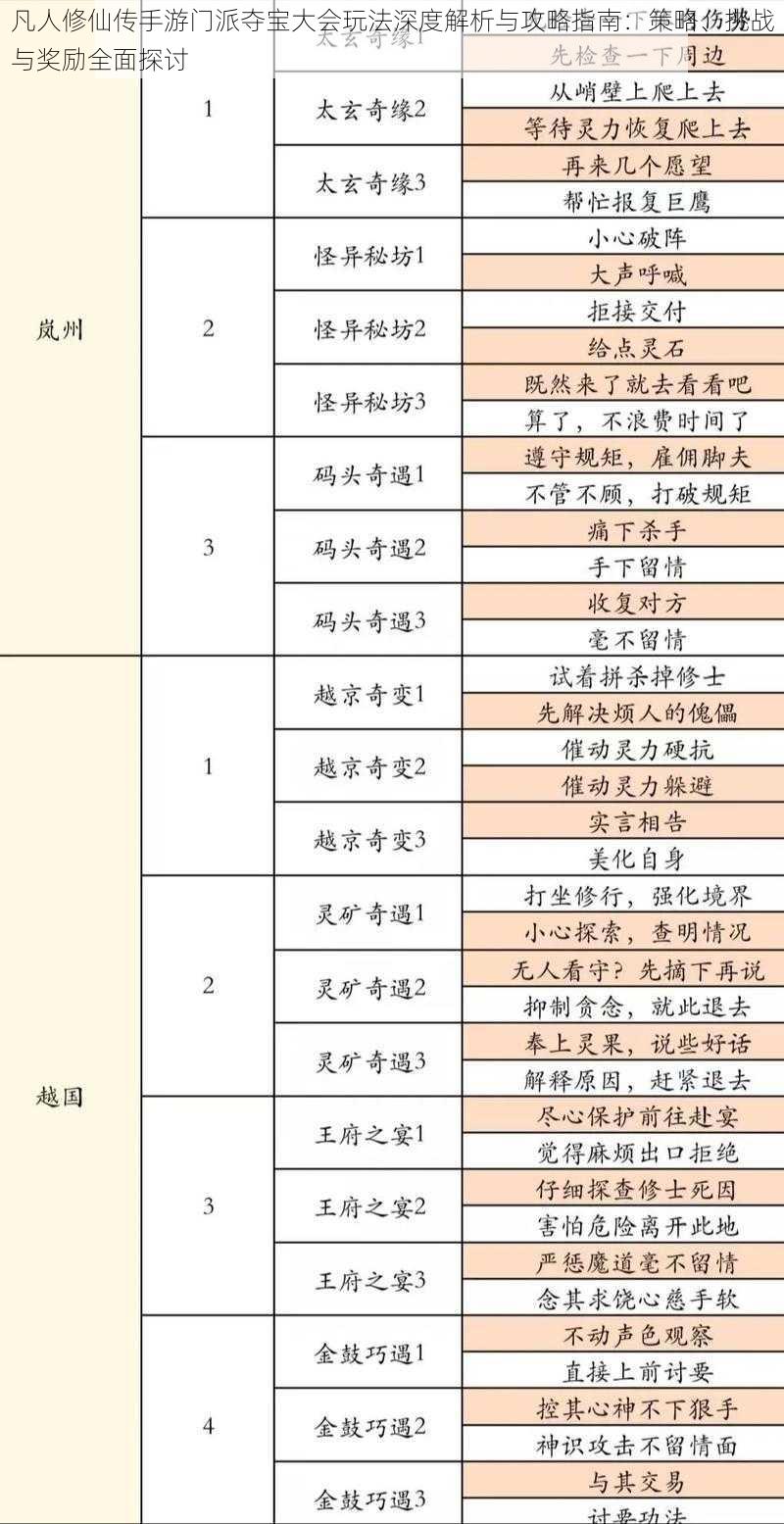 凡人修仙传手游门派夺宝大会玩法深度解析与攻略指南：策略、挑战与奖励全面探讨