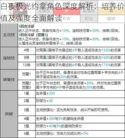 白夜极光约拿角色深度解析：培养价值及强度全面解读