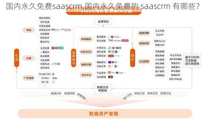 国内永久免费saascrm,国内永久免费的 saascrm 有哪些？