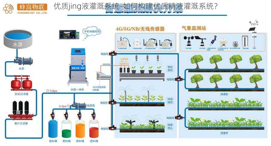 优质jing液灌溉系统-如何构建优质精液灌溉系统？