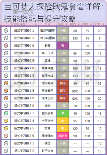 宝可梦大探险耿鬼食谱详解：技能搭配与提升攻略