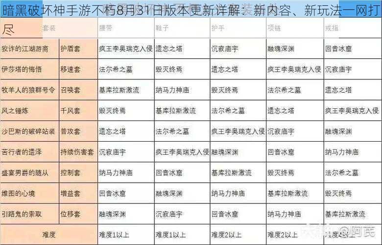 暗黑破坏神手游不朽8月31日版本更新详解：新内容、新玩法一网打尽