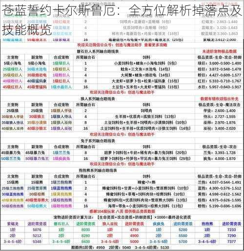 苍蓝誓约卡尔斯鲁厄：全方位解析掉落点及技能概览