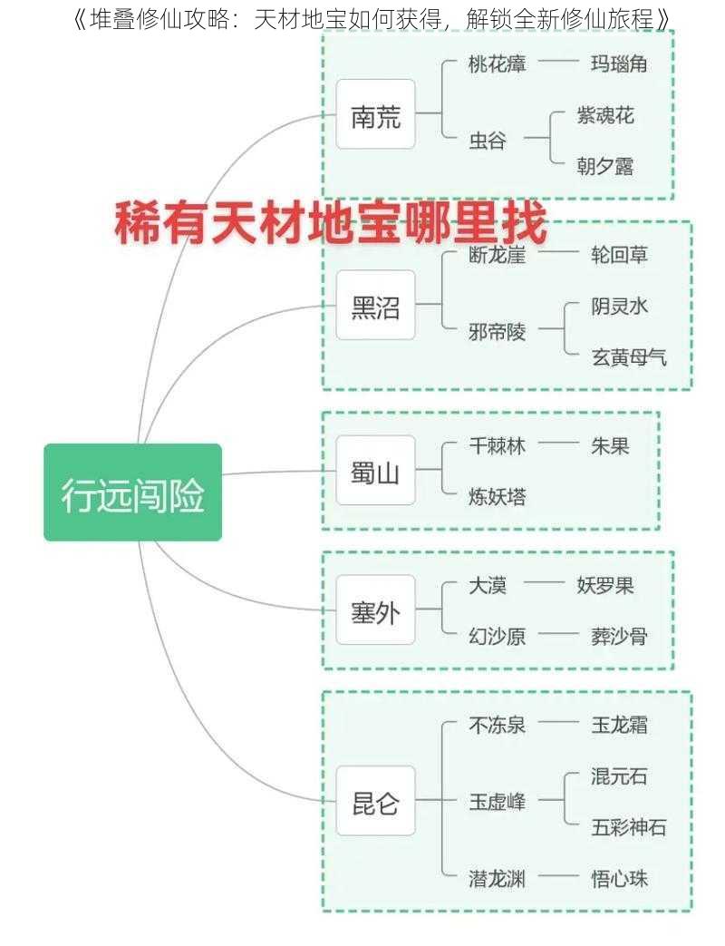 《堆叠修仙攻略：天材地宝如何获得，解锁全新修仙旅程》