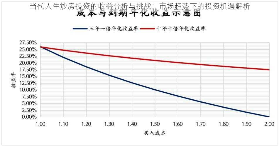 当代人生炒房投资的收益分析与挑战：市场趋势下的投资机遇解析