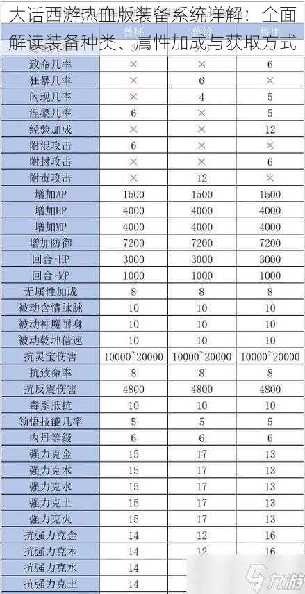 大话西游热血版装备系统详解：全面解读装备种类、属性加成与获取方式