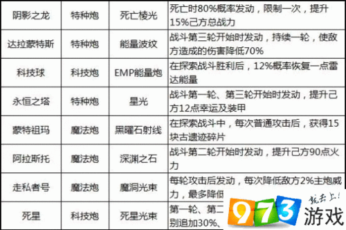 以不思议迷宫永恒之塔为核心的飞艇属性图鉴探秘解析