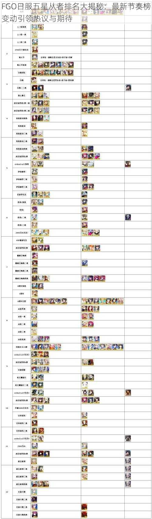 FGO日服五星从者排名大揭秘：最新节奏榜变动引领热议与期待