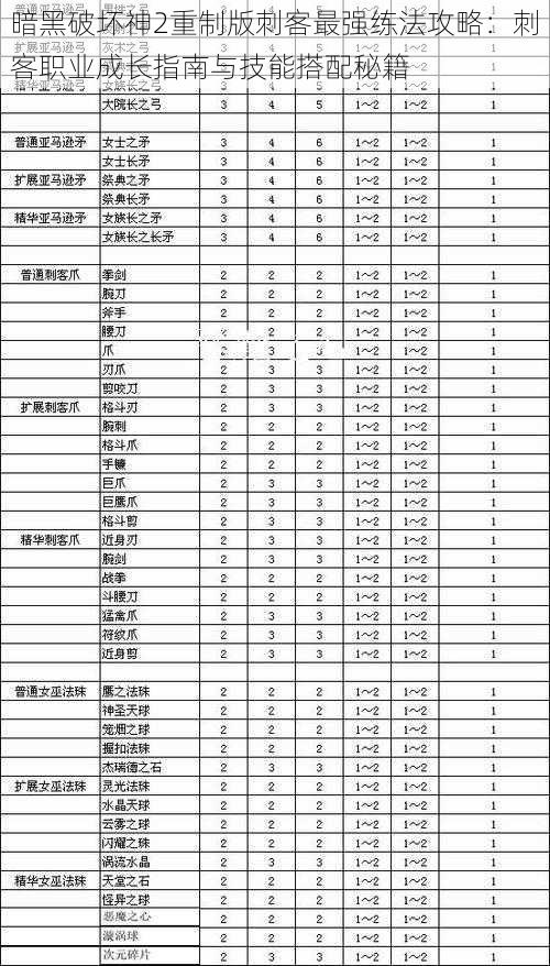 暗黑破坏神2重制版刺客最强练法攻略：刺客职业成长指南与技能搭配秘籍