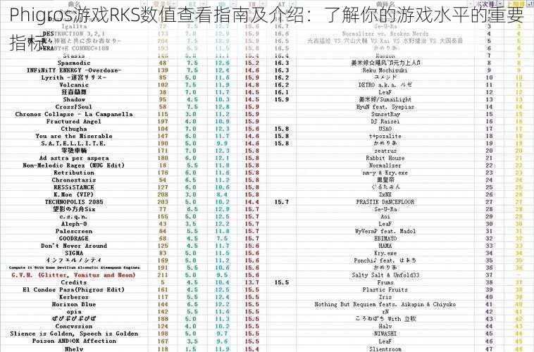 Phigros游戏RKS数值查看指南及介绍：了解你的游戏水平的重要指标