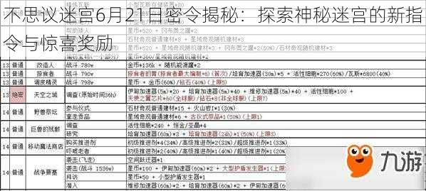 不思议迷宫6月21日密令揭秘：探索神秘迷宫的新指令与惊喜奖励