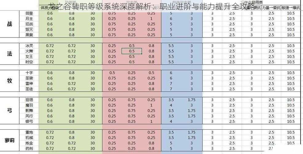 龙之谷转职等级系统深度解析：职业进阶与能力提升全攻略