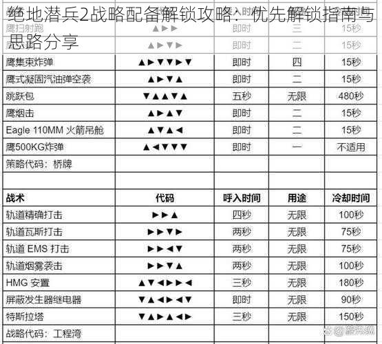 绝地潜兵2战略配备解锁攻略：优先解锁指南与思路分享