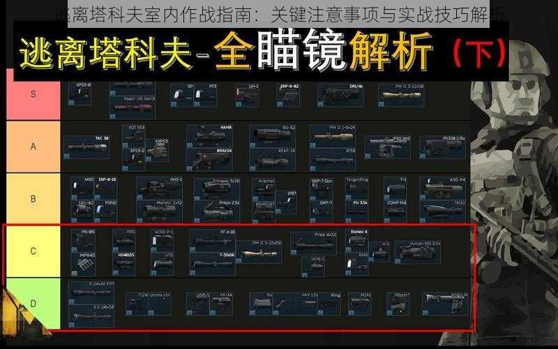 逃离塔科夫室内作战指南：关键注意事项与实战技巧解析