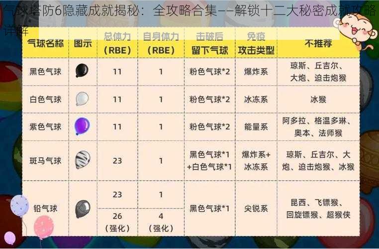 气球塔防6隐藏成就揭秘：全攻略合集——解锁十二大秘密成就攻略详解