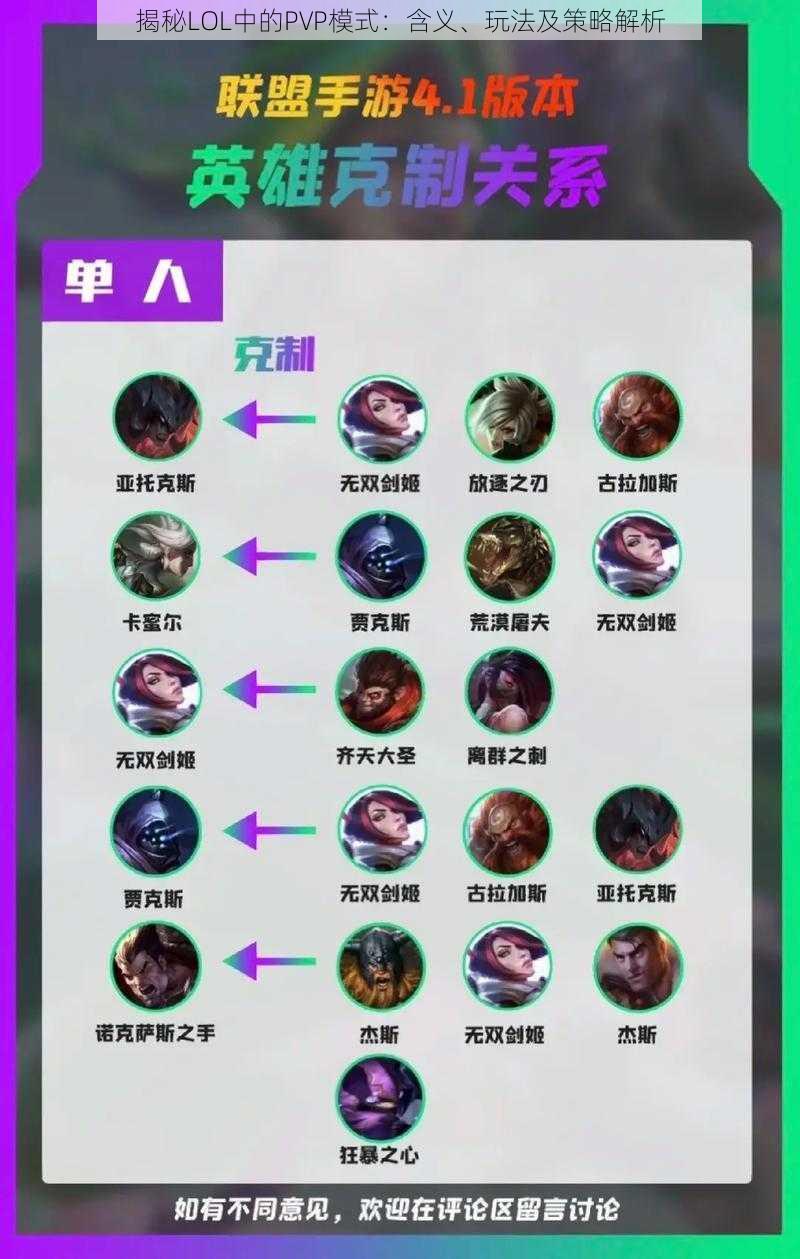 揭秘LOL中的PVP模式：含义、玩法及策略解析