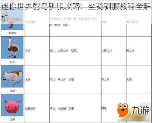 迷你世界鸵鸟驯服攻略：坐骑驯服教程全解析