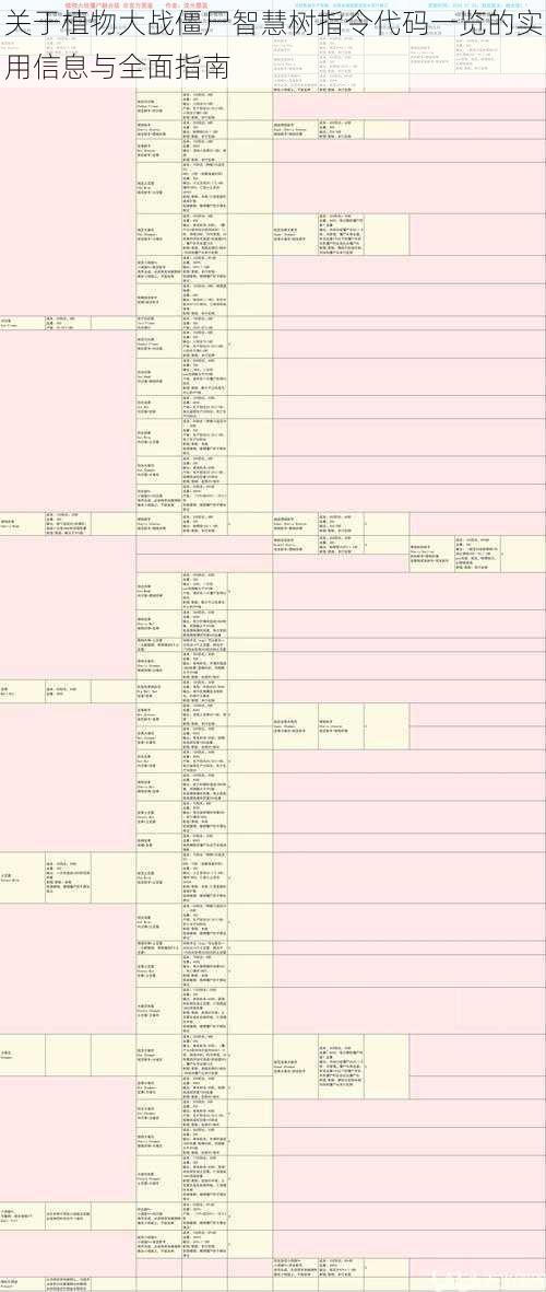 关于植物大战僵尸智慧树指令代码一览的实用信息与全面指南
