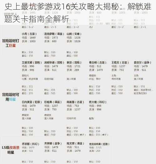 史上最坑爹游戏16关攻略大揭秘：解锁难题关卡指南全解析