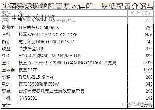 失落余烬游戏配置要求详解：最低配置介绍与高性能需求概览