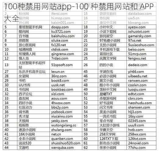 100种禁用网站app-100 种禁用网站和 APP 大全