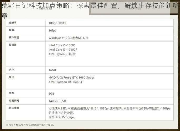 荒野日记科技加点策略：探索最佳配置，解锁生存技能新篇章