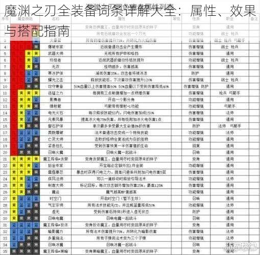 魔渊之刃全装备词条详解大全：属性、效果与搭配指南