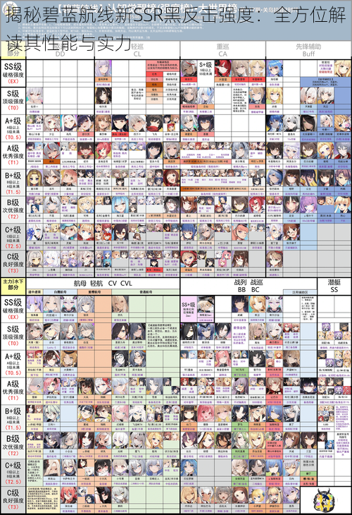 揭秘碧蓝航线新SSR黑反击强度：全方位解读其性能与实力