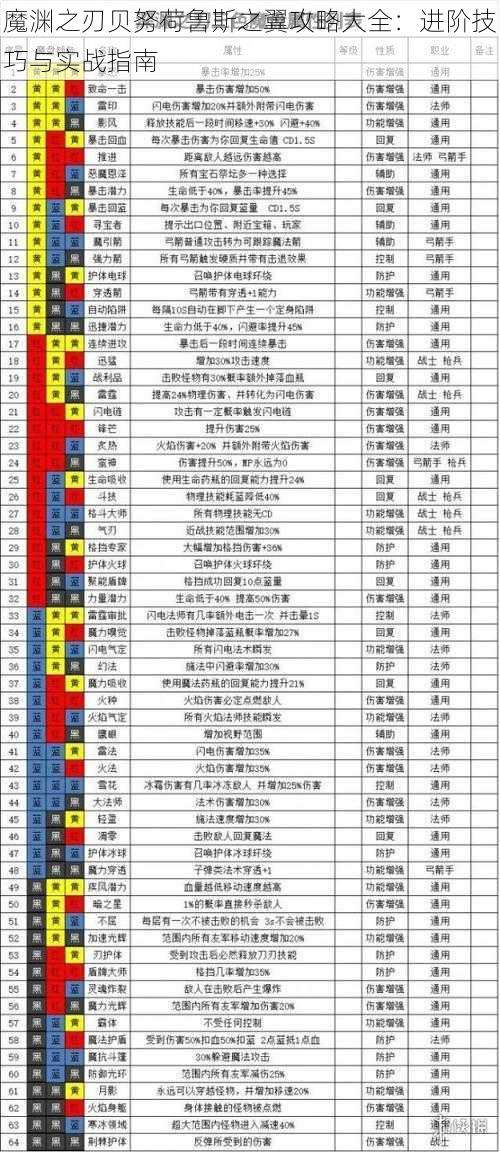 魔渊之刃贝努荷鲁斯之翼攻略大全：进阶技巧与实战指南