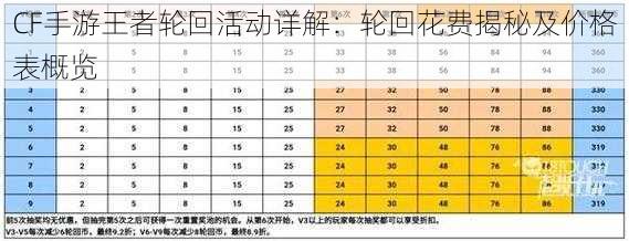 CF手游王者轮回活动详解：轮回花费揭秘及价格表概览