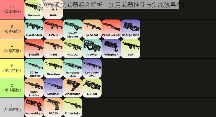 Apex英雄顶尖武器组合解析：实用武器推荐与实战效果评估