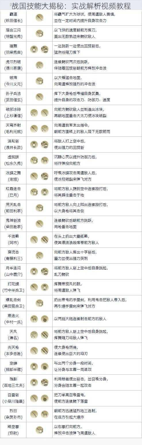 战国技能大揭秘：实战解析视频教程