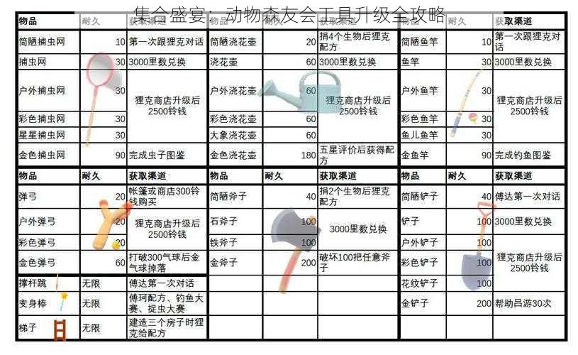 集合盛宴：动物森友会工具升级全攻略