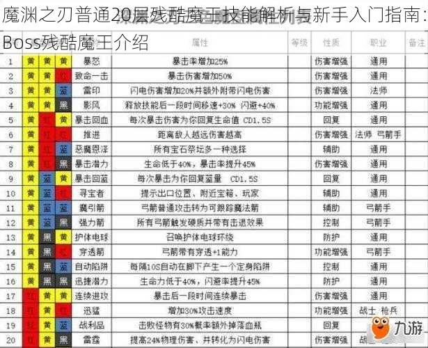 魔渊之刃普通20层残酷魔王技能解析与新手入门指南：Boss残酷魔王介绍