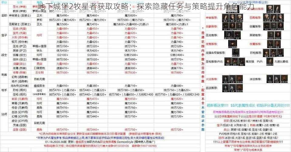 地下城堡2牧星者获取攻略：探索隐藏任务与策略提升角色能力