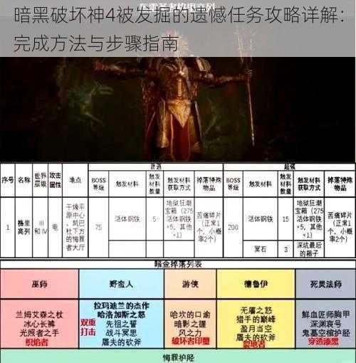 暗黑破坏神4被发掘的遗憾任务攻略详解：完成方法与步骤指南