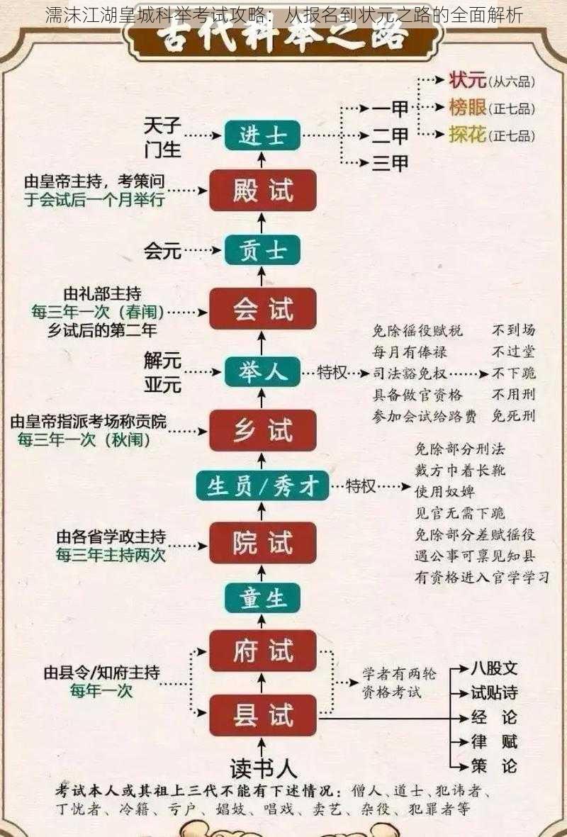 濡沫江湖皇城科举考试攻略：从报名到状元之路的全面解析