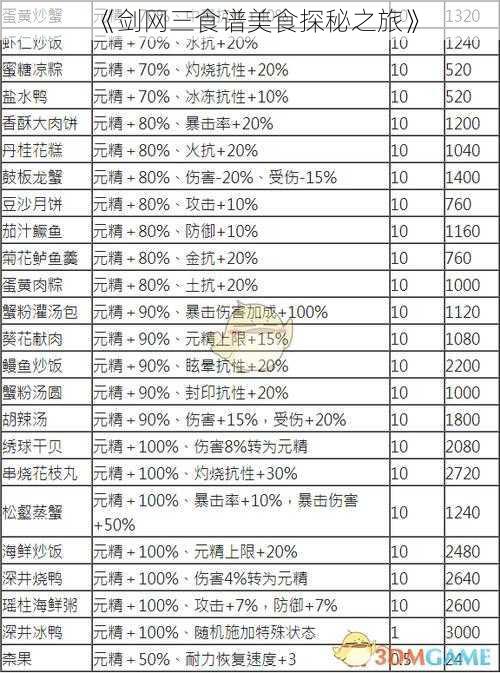 《剑网三食谱美食探秘之旅》