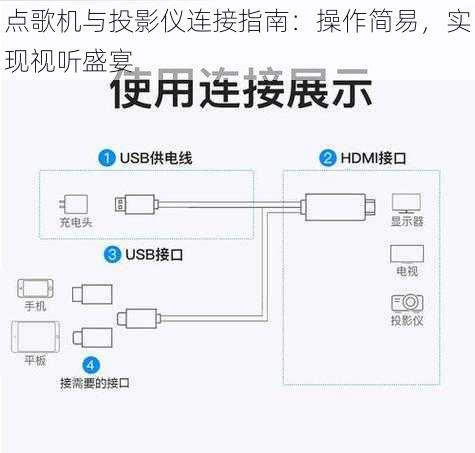 点歌机与投影仪连接指南：操作简易，实现视听盛宴