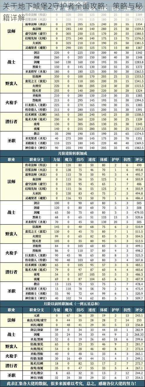 关于地下城堡2守护者全面攻略：策略与秘籍详解