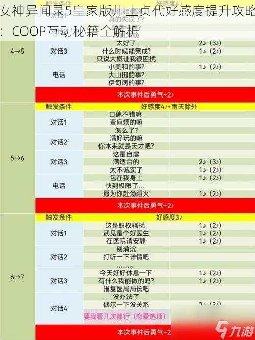 女神异闻录5皇家版川上贞代好感度提升攻略：COOP互动秘籍全解析