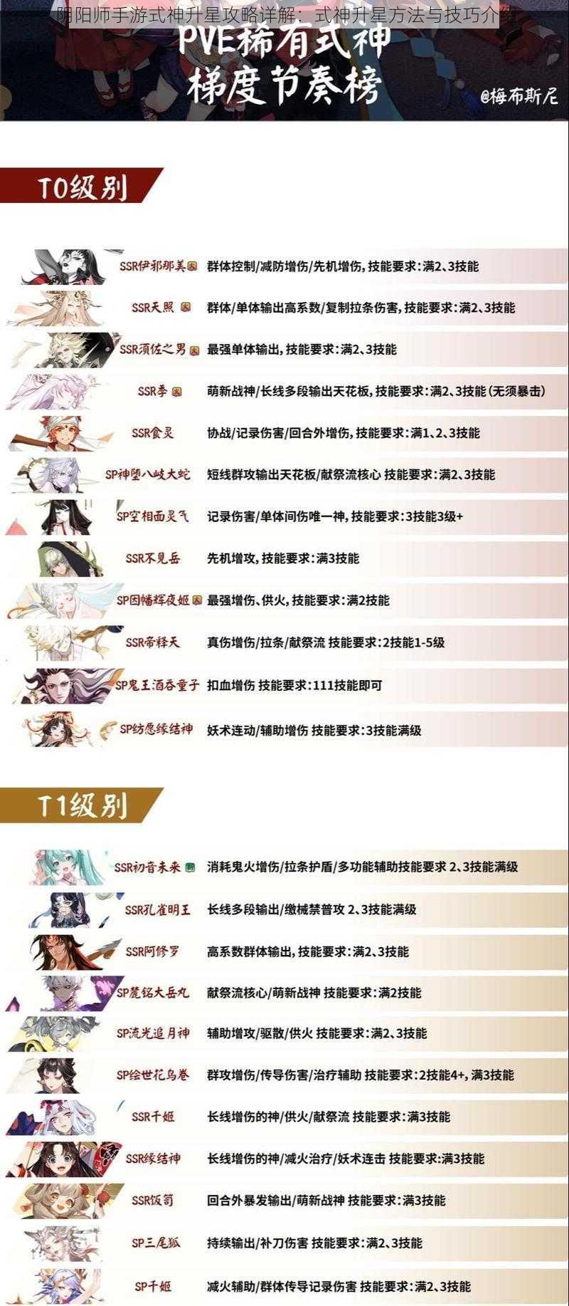 阴阳师手游式神升星攻略详解:式神升星方法与技巧介绍