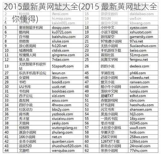 2015最新黄网址大全(2015 最新黄网址大全，你懂得)