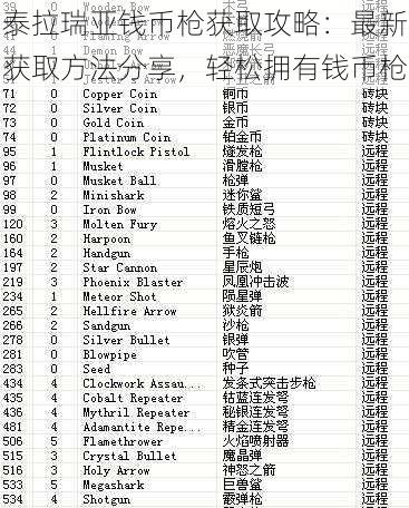 泰拉瑞亚钱币枪获取攻略：最新获取方法分享，轻松拥有钱币枪