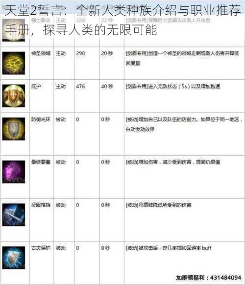 天堂2誓言：全新人类种族介绍与职业推荐手册，探寻人类的无限可能