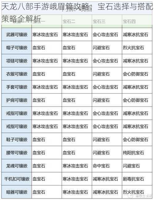 天龙八部手游峨眉篇攻略：宝石选择与搭配策略全解析