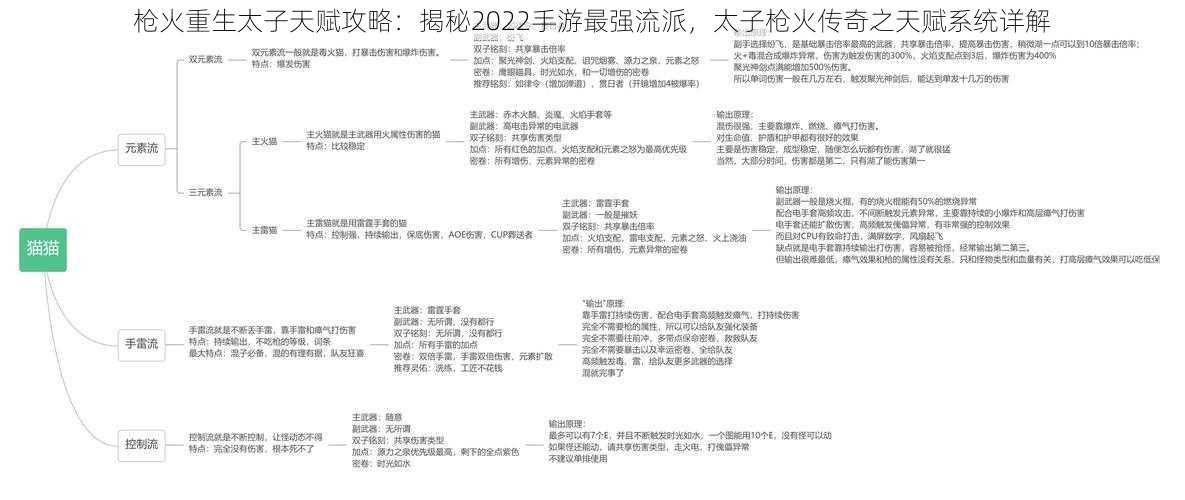 枪火重生太子天赋攻略：揭秘2022手游最强流派，太子枪火传奇之天赋系统详解