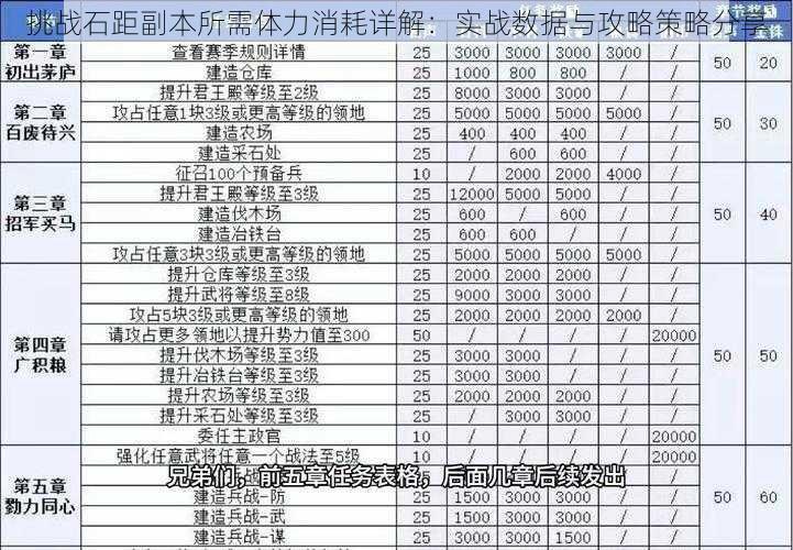 挑战石距副本所需体力消耗详解：实战数据与攻略策略分享