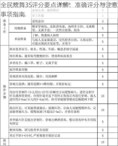 全民炫舞3S评分要点详解：准确评分与注意事项指南